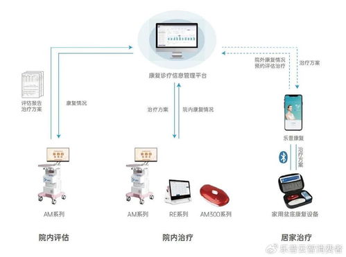 山東省婦幼保健協(xié)會盆底功能障礙防治與產(chǎn)后康復年會圓滿落幕，新技術轉(zhuǎn)讓開啟合作新篇章