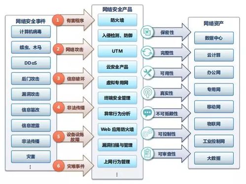 科創(chuàng)板網(wǎng)絡(luò)安全企業(yè)價(jià)值分析 網(wǎng)絡(luò)與信息安全軟件開發(fā)的市場(chǎng)前景與核心因素